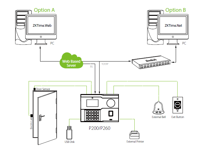 Sơ đồ kết nối ZKTeco P260